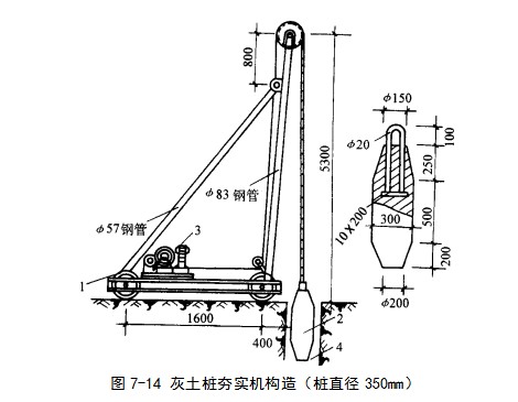 武昌挤密桩地基